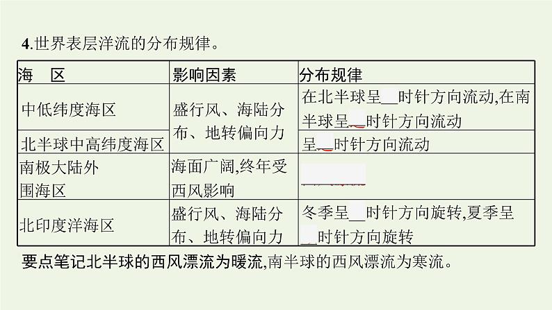 2021_2022学年新教材高中地理第四章水的运动第二节洋流课件新人教版选择性必修1第8页