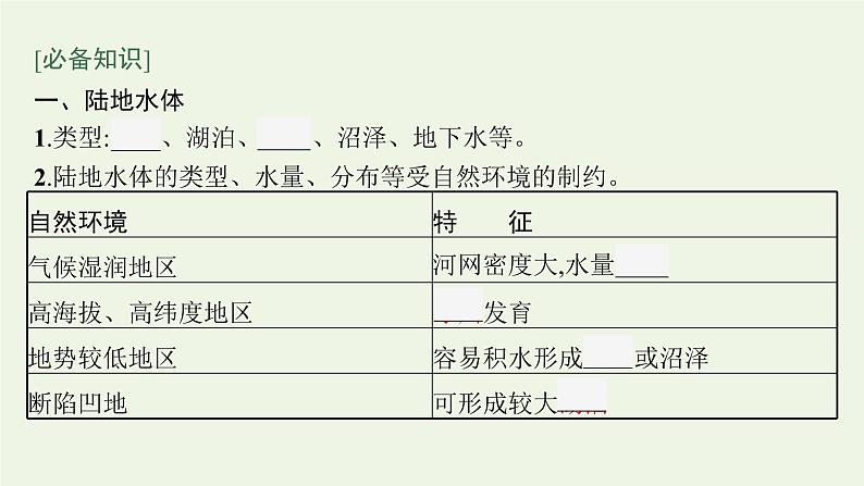 2021_2022学年新教材高中地理第四章水的运动第一节陆地水体及其相互关系课件新人教版选择性必修1第5页