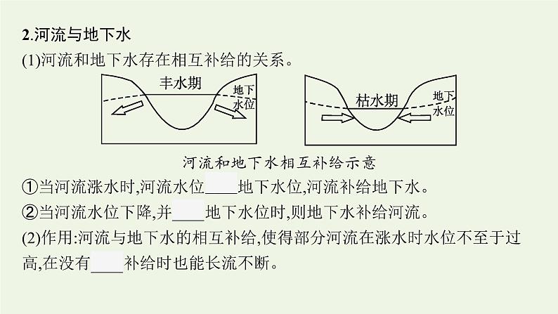 2021_2022学年新教材高中地理第四章水的运动第一节陆地水体及其相互关系课件新人教版选择性必修1第8页