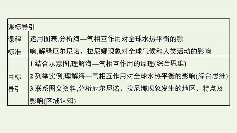 2021_2022学年新教材高中地理第四章水的运动第三节海_气相互作用课件新人教版选择性必修1第3页