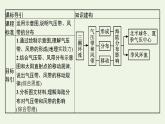 高中地理第三章大氣的運(yùn)動(dòng) 習(xí)題課件+訓(xùn)練+測(cè)評(píng) 新人教版選擇性必修1