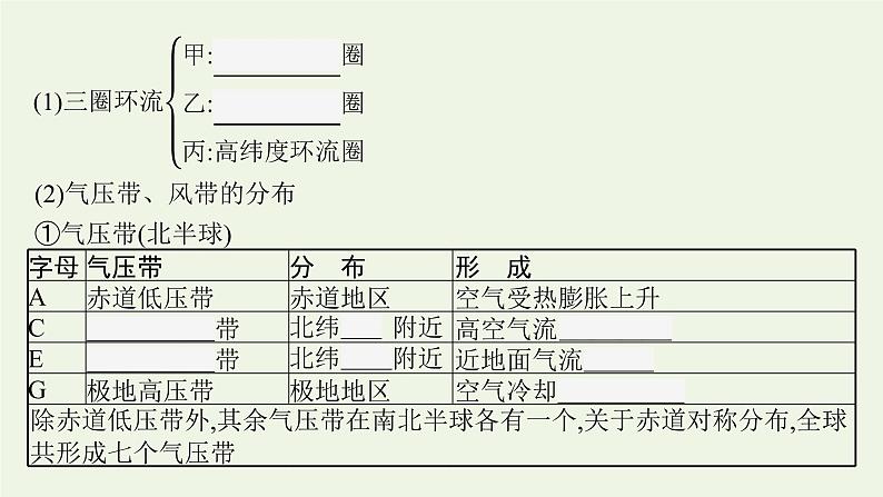高中地理第三章大气的运动 习题课件+训练+测评 新人教版选择性必修107