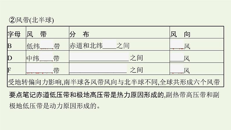 高中地理第三章大气的运动 习题课件+训练+测评 新人教版选择性必修108