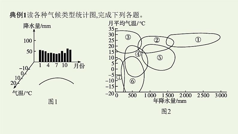 高中地理第三章大气的运动 习题课件+训练+测评 新人教版选择性必修107