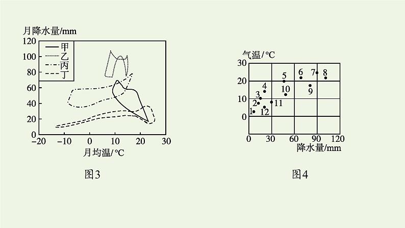 高中地理第三章大气的运动 习题课件+训练+测评 新人教版选择性必修108