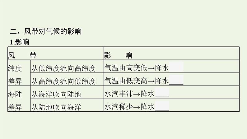 高中地理第三章大气的运动 习题课件+训练+测评 新人教版选择性必修107