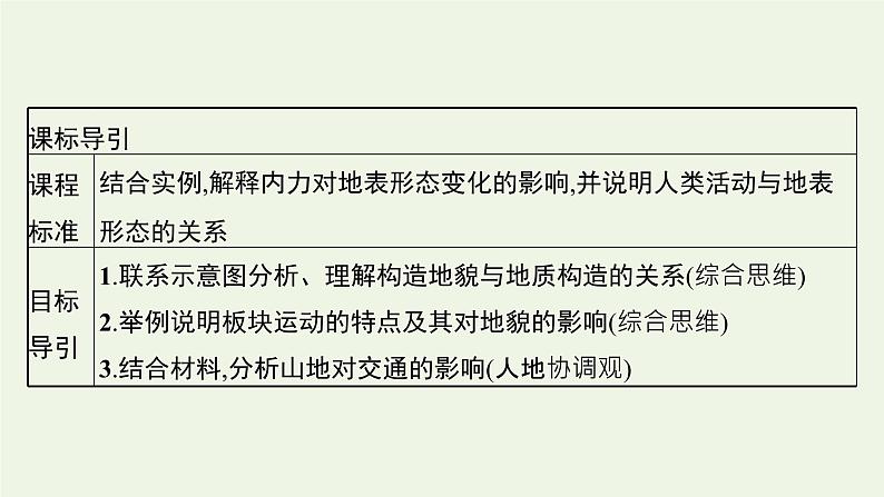 高中地理第二章地表形态的塑造 习题课件+训练+测评新人教版选择性必修103