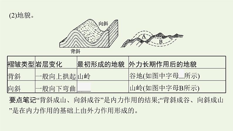 高中地理第二章地表形态的塑造 习题课件+训练+测评新人教版选择性必修107