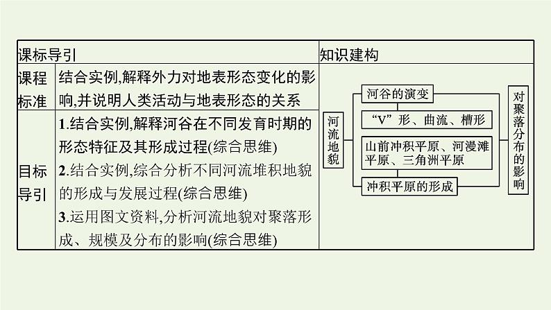高中地理第二章地表形态的塑造 习题课件+训练+测评新人教版选择性必修103