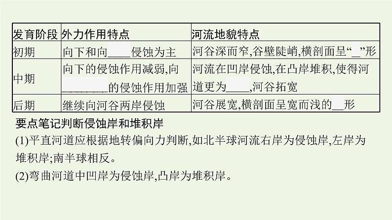 高中地理第二章地表形态的塑造 习题课件+训练+测评新人教版选择性必修106