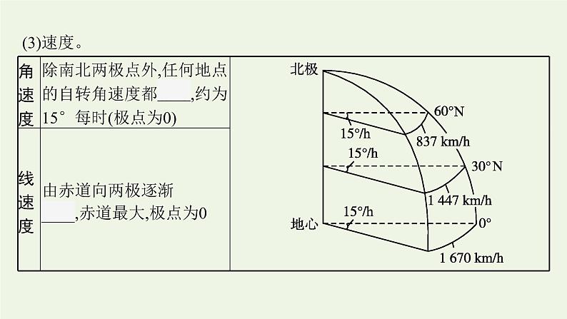 2021_2022学年新教材高中地理第一章地球的运动第一节地球的自转和公转课件新人教版选择性必修1第8页