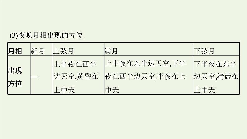 2021_2022学年新教材高中地理第一章地球的运动问题研究人类是否需要人造月亮课件新人教版选择性必修1第5页