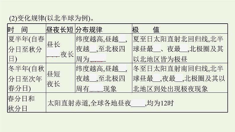 2021_2022学年新教材高中地理第一章地球的运动第二节第2课时地球公转的地理意义课件新人教版选择性必修1第7页