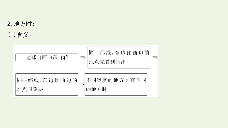 高中地理第一章地球的运动课件+课时评价+单元评价打包12套新人教版选择性必修106
