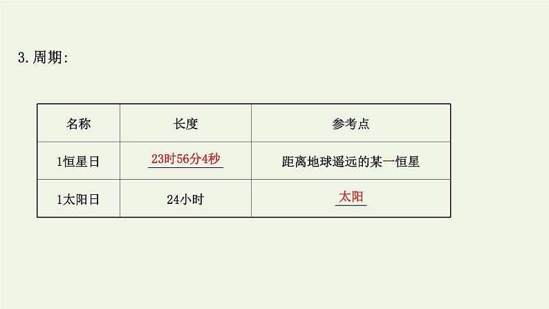 高中地理第一章地球的运动课件+课时评价+单元评价打包12套新人教版选择性必修104