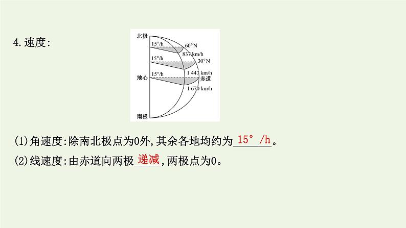 高中地理第一章地球的运动课件+课时评价+单元评价打包12套新人教版选择性必修105