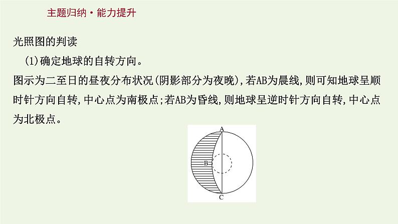 高中地理第一章地球的运动课件+课时评价+单元评价打包12套新人教版选择性必修103