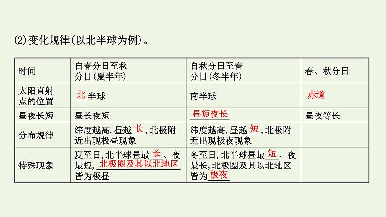 高中地理第一章地球的运动课件+课时评价+单元评价打包12套新人教版选择性必修104