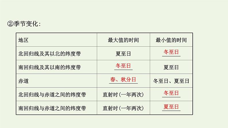 高中地理第一章地球的运动课件+课时评价+单元评价打包12套新人教版选择性必修108