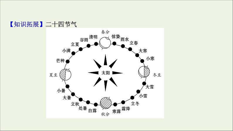 高中地理第一章地球的运动课件+课时评价+单元评价打包12套新人教版选择性必修108