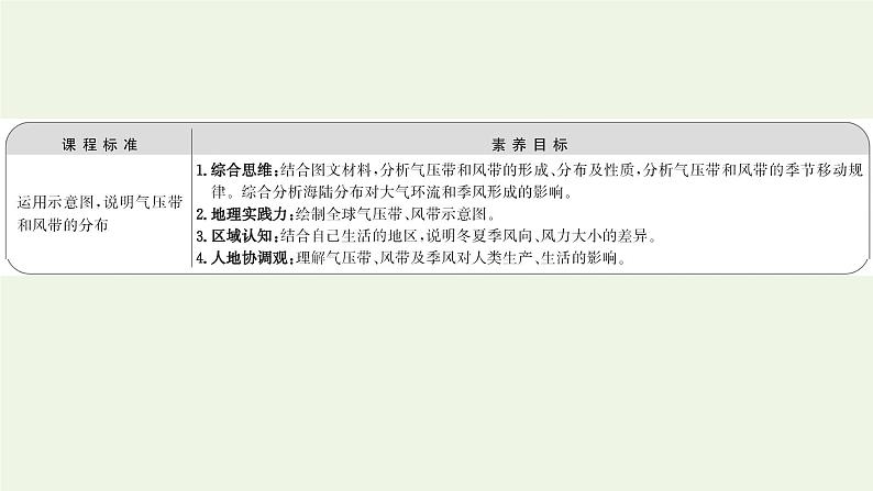 高中地理第三章大气的运动课件+课时评价+单元评价打包12套新人教版选择性必修102