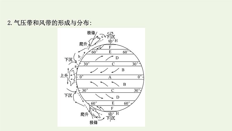 高中地理第三章大气的运动课件+课时评价+单元评价打包12套新人教版选择性必修104