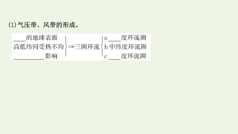 高中地理第三章大气的运动课件+课时评价+单元评价打包12套新人教版选择性必修105