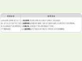 高中地理第三章大气的运动课件+课时评价+单元评价打包12套新人教版选择性必修1