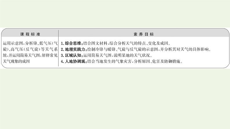 高中地理第三章大气的运动课件+课时评价+单元评价打包12套新人教版选择性必修102