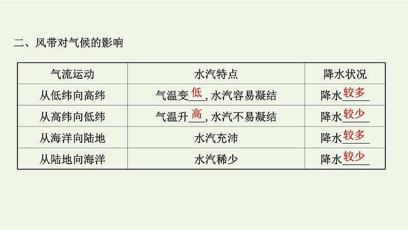 高中地理第三章大气的运动课件+课时评价+单元评价打包12套新人教版选择性必修104