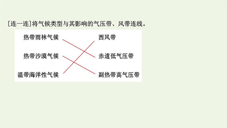 高中地理第三章大气的运动课件+课时评价+单元评价打包12套新人教版选择性必修105