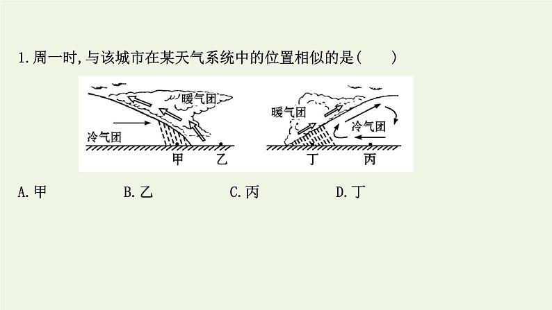 高中地理第三章大气的运动课件+课时评价+单元评价打包12套新人教版选择性必修103