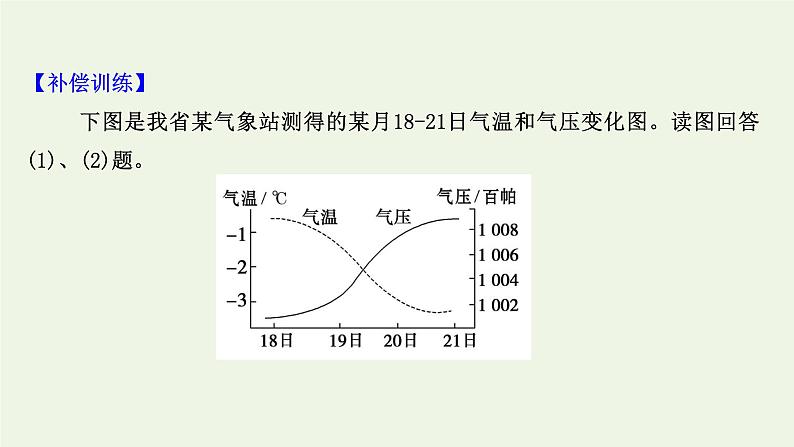 高中地理第三章大气的运动课件+课时评价+单元评价打包12套新人教版选择性必修106