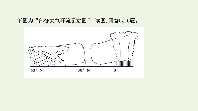 高中地理第三章大气的运动课件+课时评价+单元评价打包12套新人教版选择性必修108