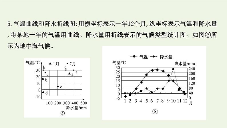 高中地理第三章大气的运动课件+课时评价+单元评价打包12套新人教版选择性必修106