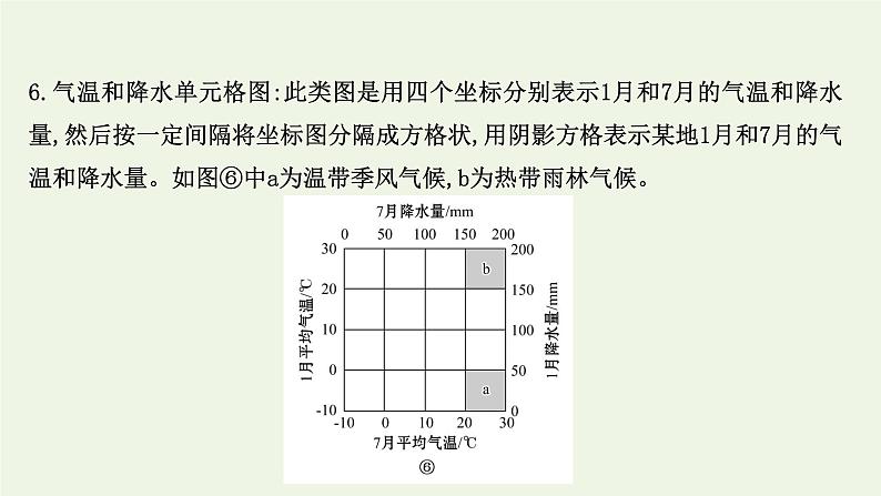 高中地理第三章大气的运动课件+课时评价+单元评价打包12套新人教版选择性必修107