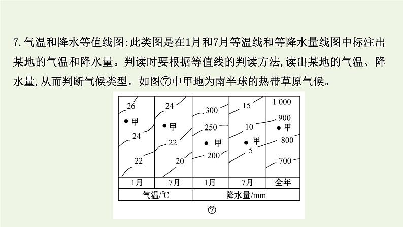 高中地理第三章大气的运动课件+课时评价+单元评价打包12套新人教版选择性必修108