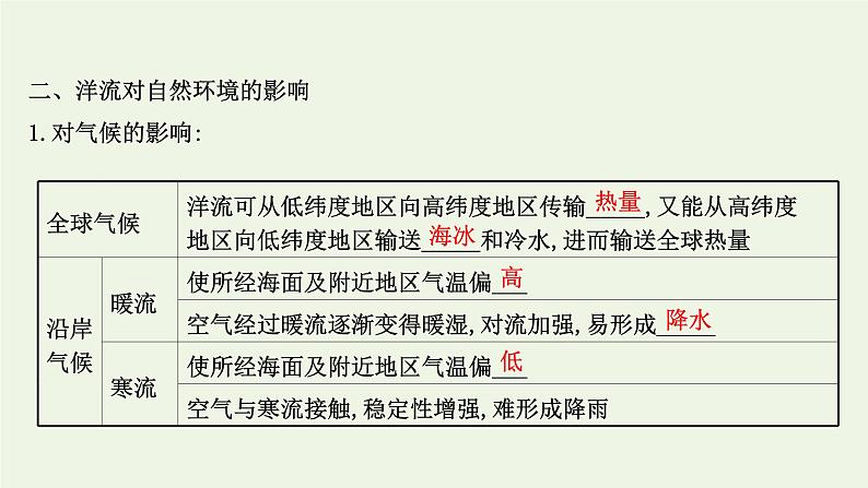 2021_2022学年新教材高中地理第四章水的运动第二节洋流课件新人教版选择性必修1第6页