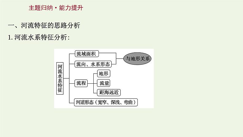 2021_2022学年新教材高中地理第四章水的运动课时评价课件新人教版选择性必修1第3页