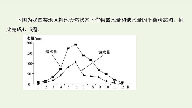 2021_2022学年新教材高中地理第四章水的运动第一节陆地水体及其相互关系课时评价课件新人教版选择性必修1第7页