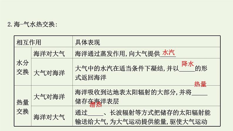 2021_2022学年新教材高中地理第四章水的运动第三节海_气相互作用课件新人教版选择性必修1第4页