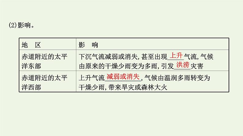 2021_2022学年新教材高中地理第四章水的运动第三节海_气相互作用课件新人教版选择性必修1第7页