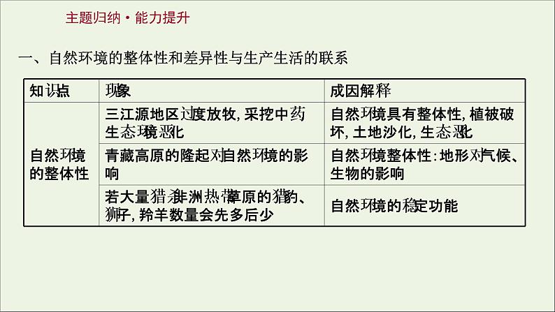 高中地理第五章自然环境的整体性与差异性课件+课时评价+单元评价打包8套新人教版选择性必修103