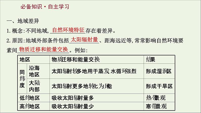 高中地理第五章自然环境的整体性与差异性课件+课时评价+单元评价打包8套新人教版选择性必修103