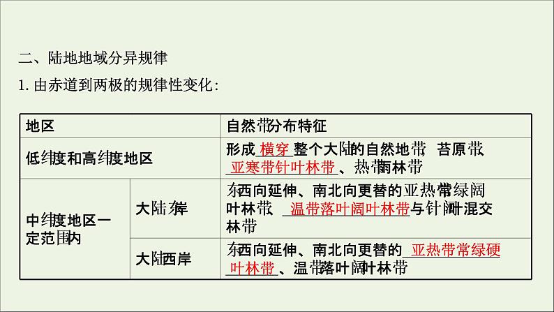 高中地理第五章自然环境的整体性与差异性课件+课时评价+单元评价打包8套新人教版选择性必修106