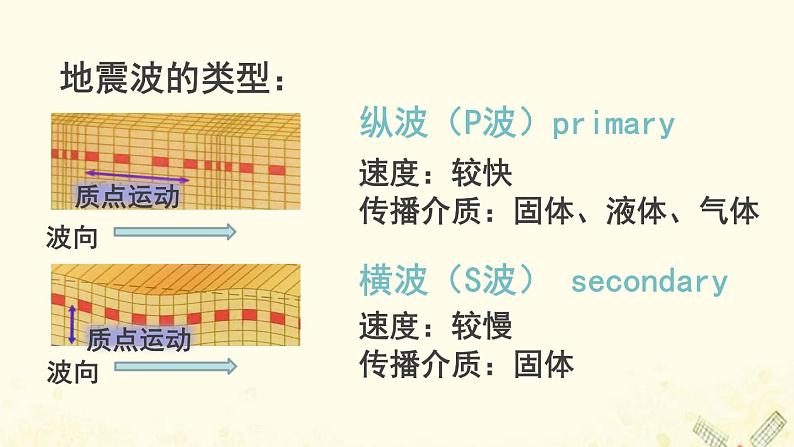 高中地理第一单元从宇宙看地球课件打包4套鲁教版必修106