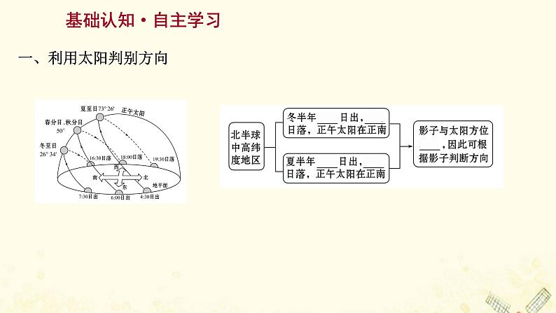 高中地理第一单元从宇宙看地球课件+学案+课时评价+单元评价打包20套鲁教版必修103