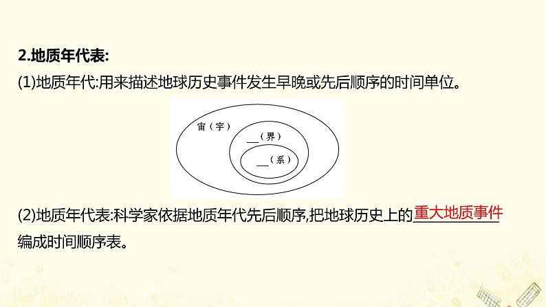 高中地理第一单元从宇宙看地球课件+学案+课时评价+单元评价打包20套鲁教版必修104