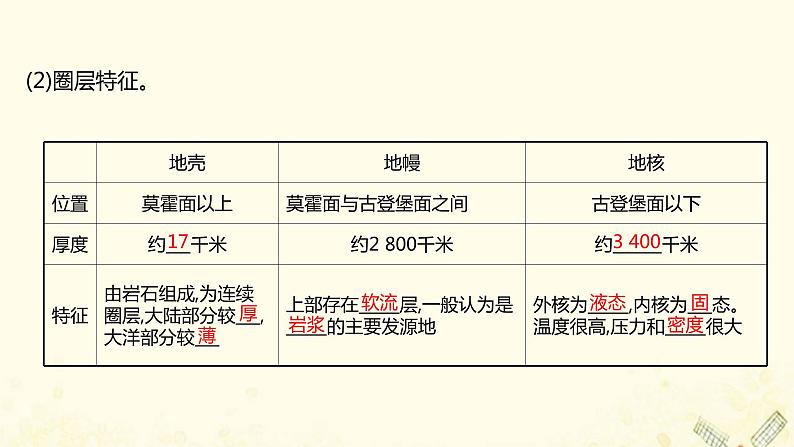 高中地理第一单元从宇宙看地球课件+学案+课时评价+单元评价打包20套鲁教版必修104