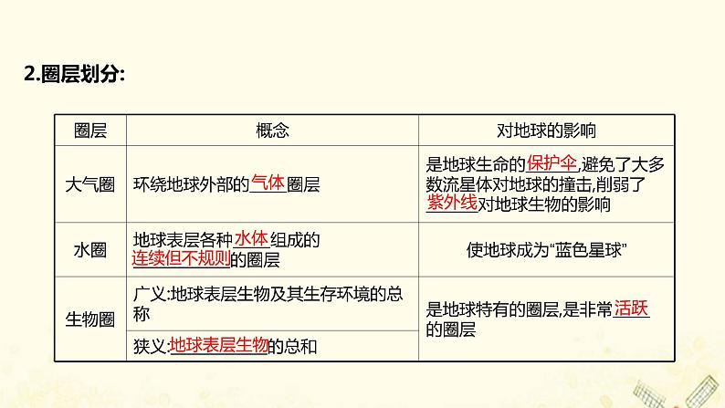 高中地理第一单元从宇宙看地球课件+学案+课时评价+单元评价打包20套鲁教版必修106